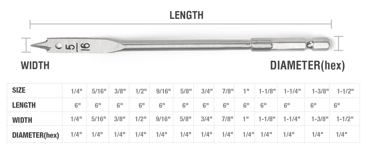 Spade Drill Bit Aseta 13-osainen