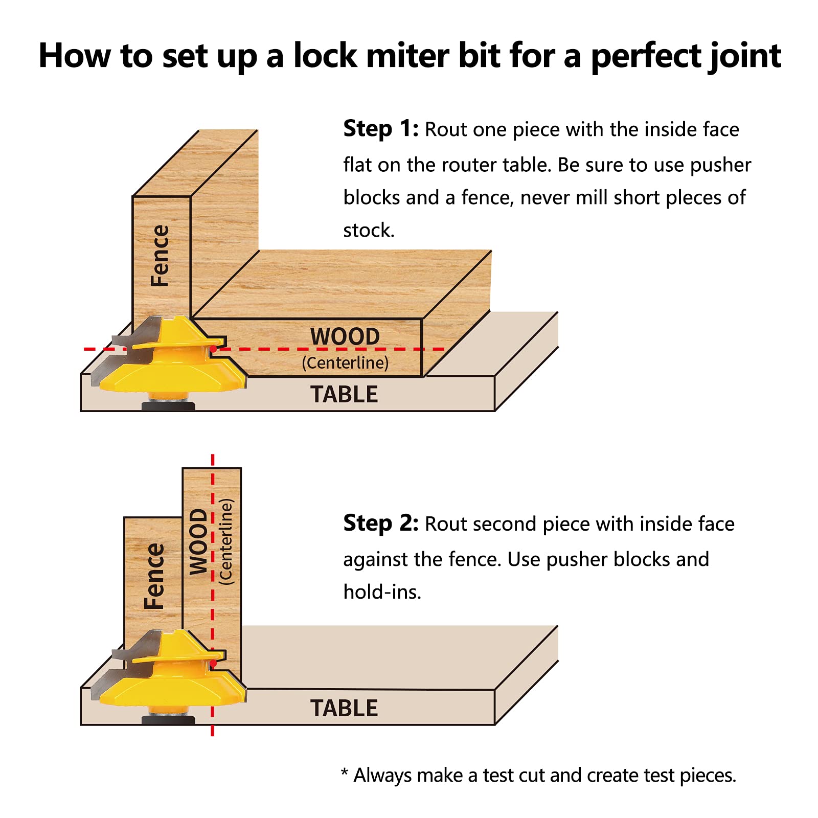 45° Lock Miter Router Bit 3pcs