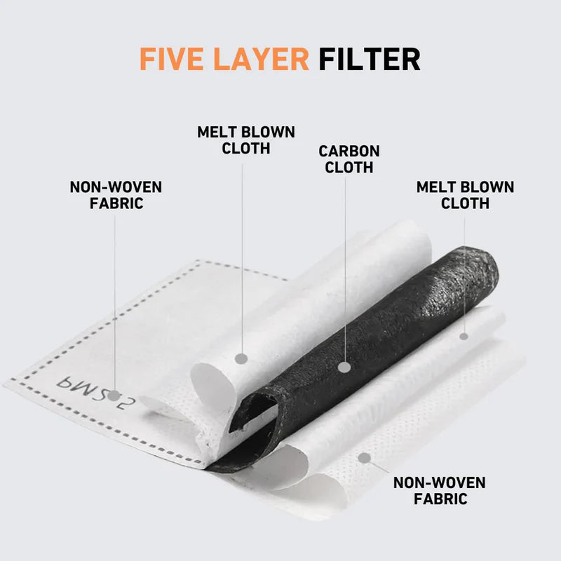 Fivalo™ Face Shield