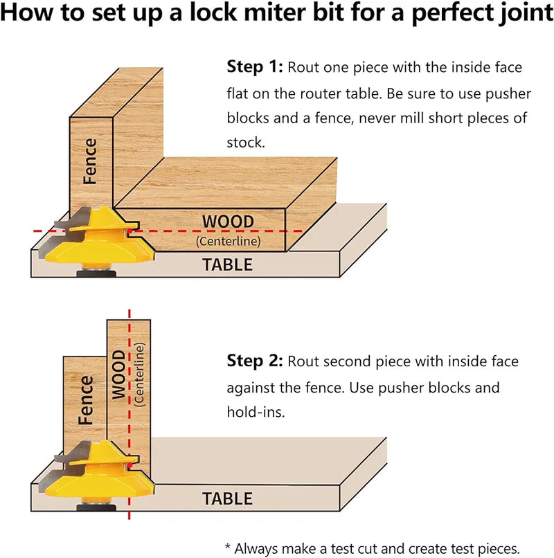 Using Lock Miter Router Bits 45 Degree Lock Miter Router Bit 3pcs